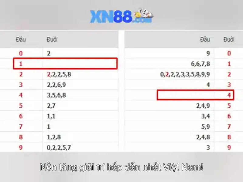 Lịch sử và sự phát triển của xn88